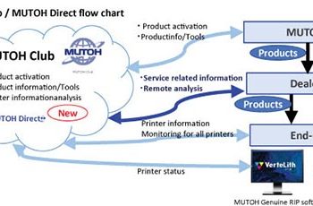 MUTOH INTRODUCES MUTOH DIRECT: A NEW CLOUD SERVICE CONNECTING DEALERS AND END-USERS