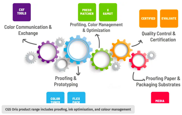 SCREEN TAKES OVER CGS ORIS